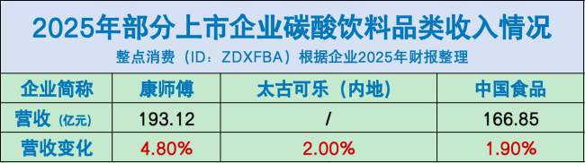 包装水、即饮茶、功能饮料……财报里的“饮品江湖”
