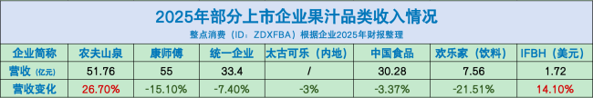 包装水、即饮茶、功能饮料……财报里的“饮品江湖”